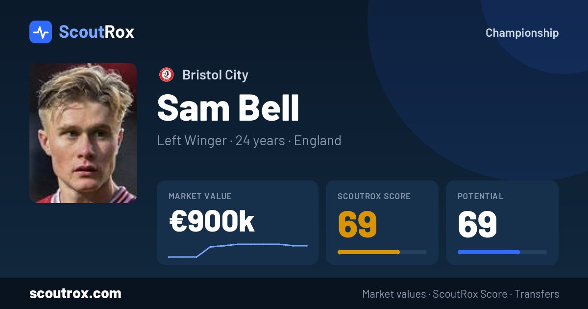 Sam Bell stats & market value