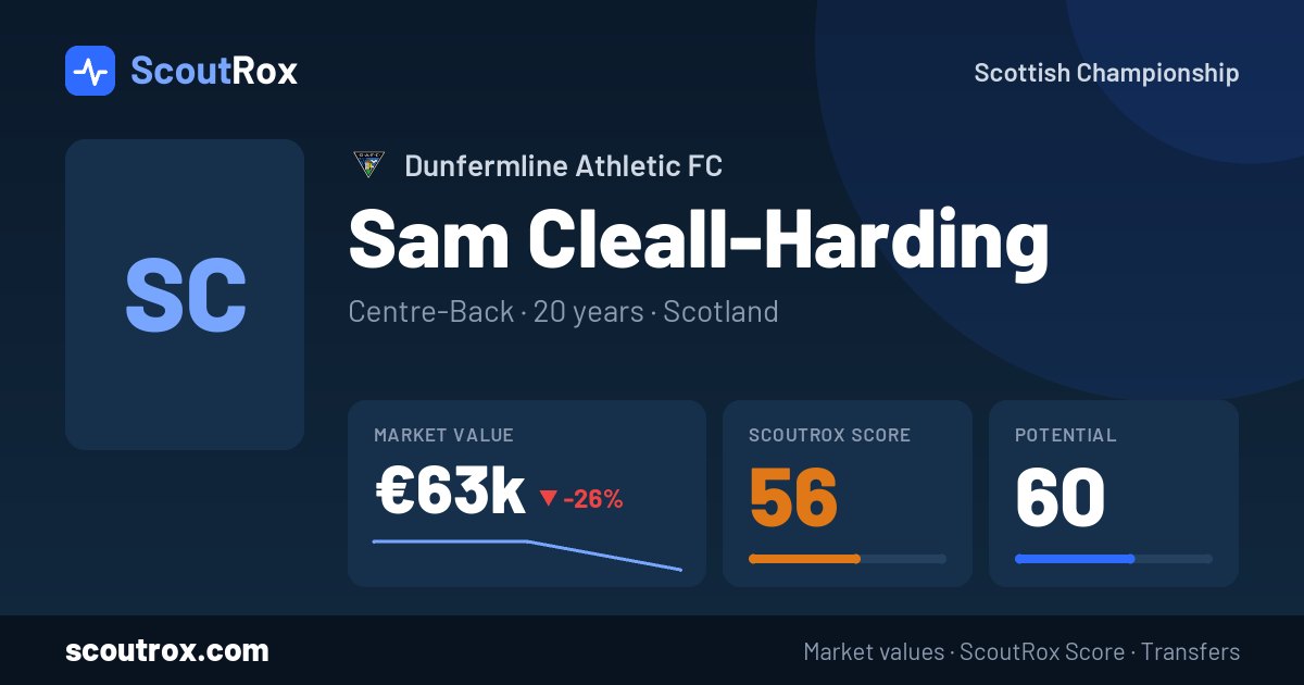Sam Cleall-Harding stats & market value