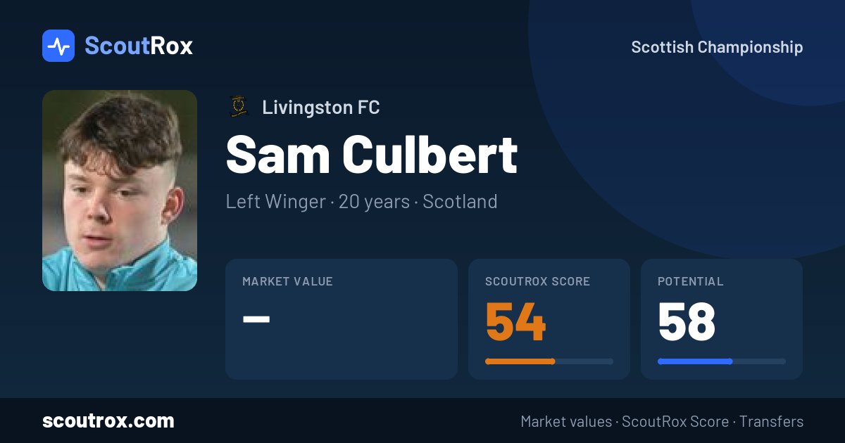 Sam Culbert stats & market value