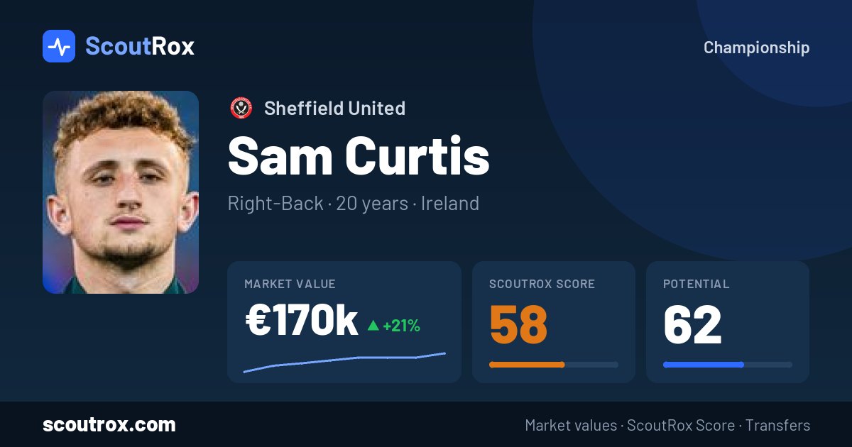 Sam Curtis stats & market value