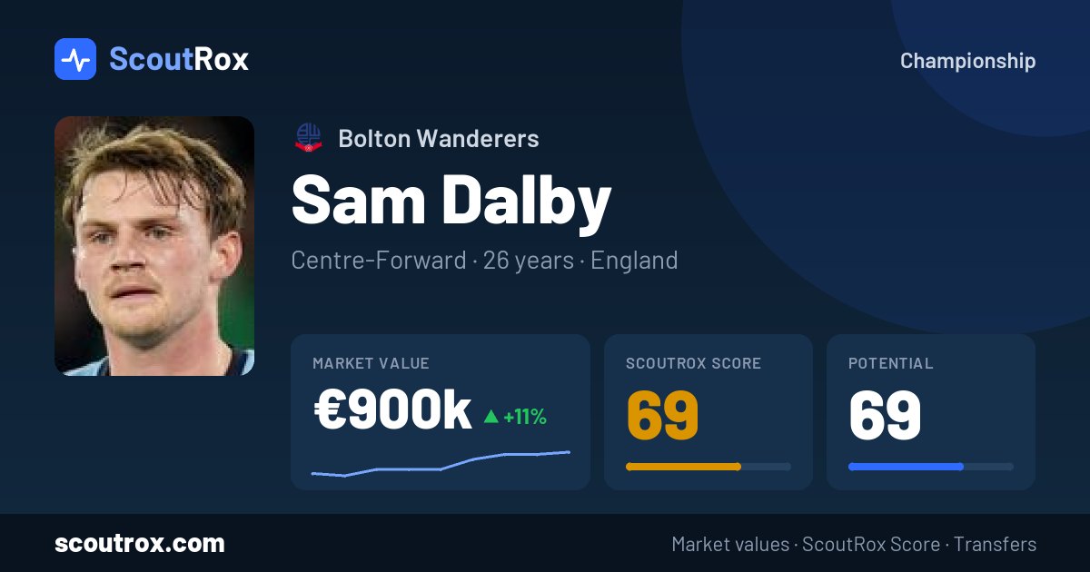 Sam Dalby stats & market value