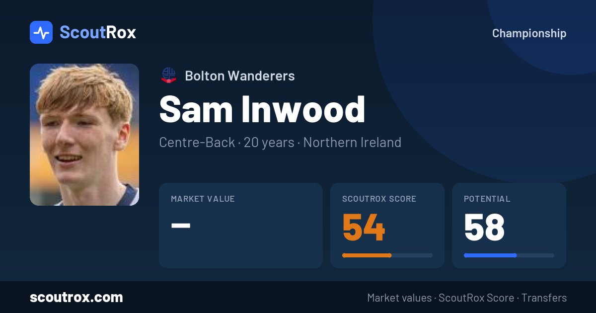 Sam Inwood stats & market value