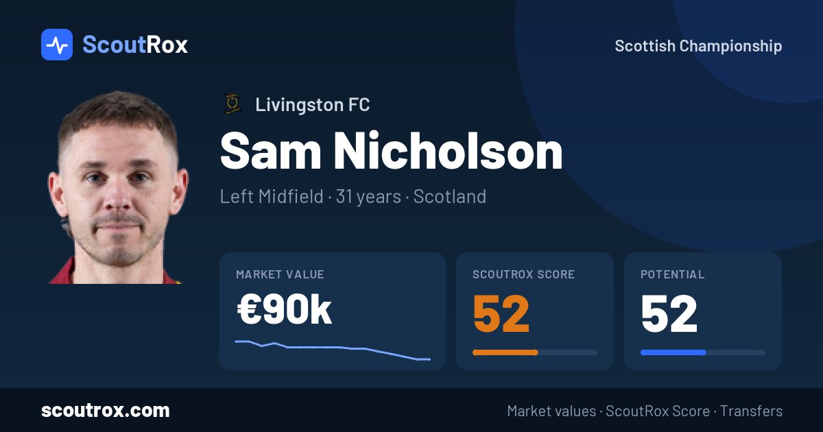 Sam Nicholson stats & market value