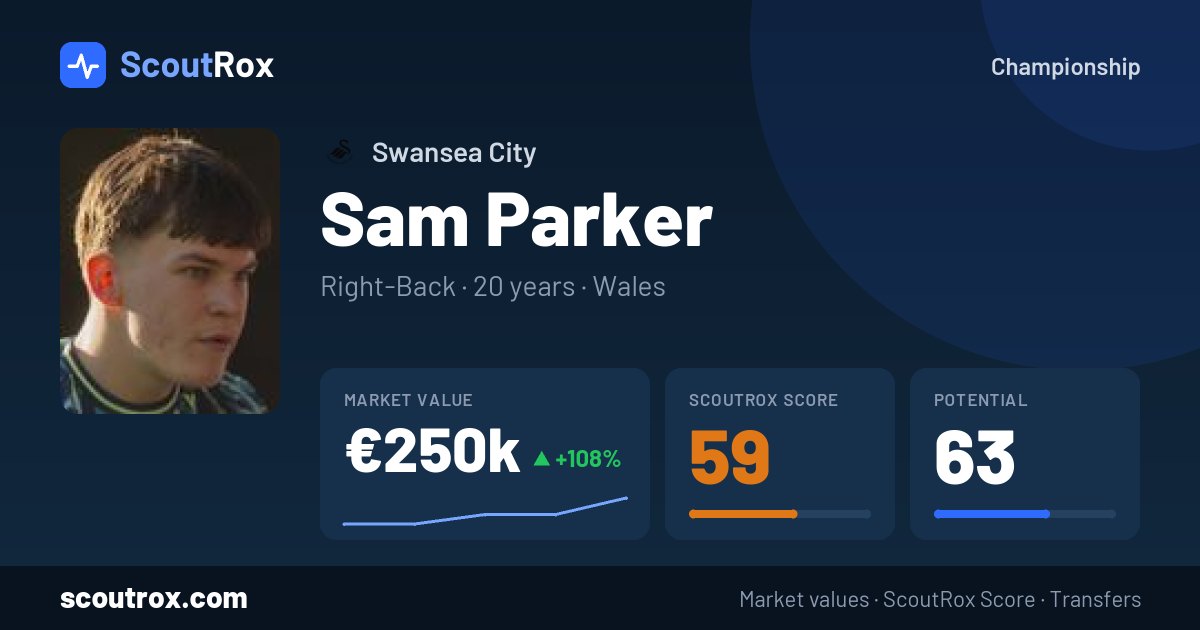 Sam Parker stats & market value