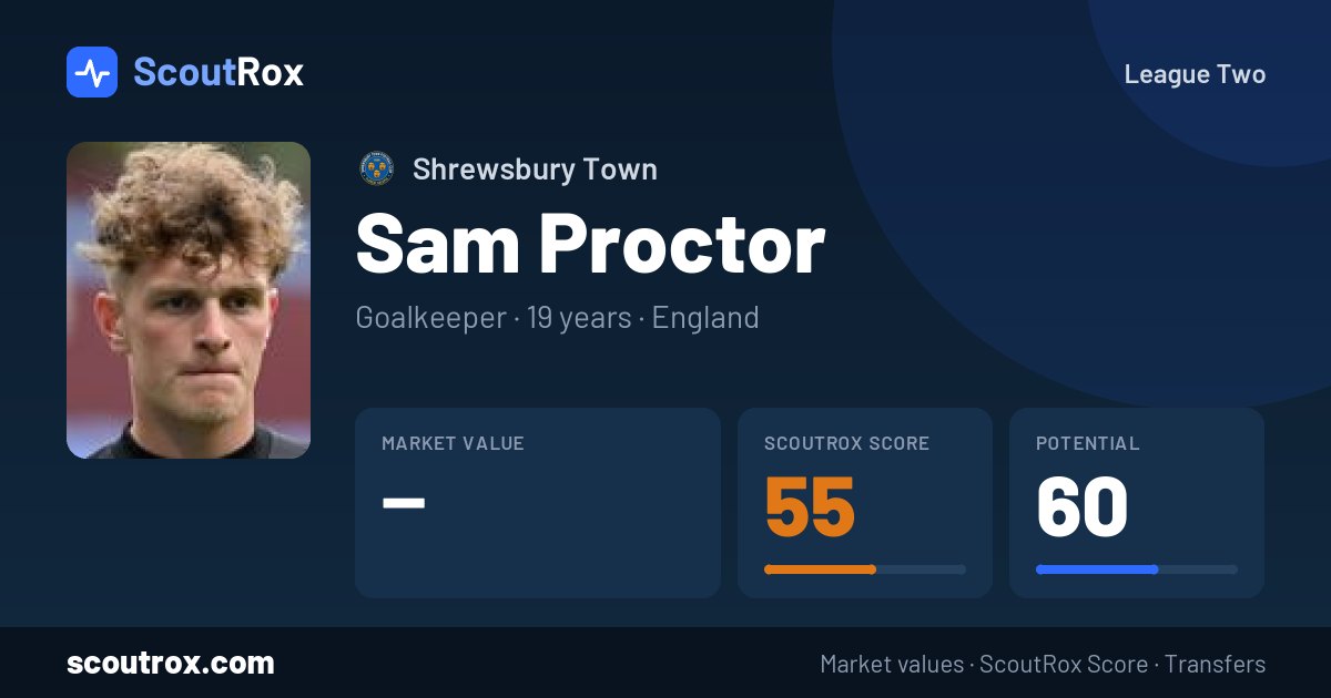 Sam Proctor stats & market value