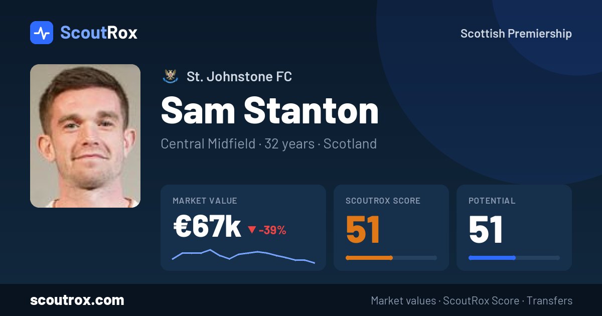 Sam Stanton stats & market value