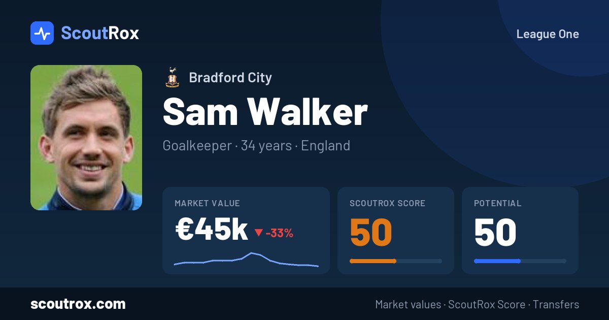 Sam Walker stats & market value