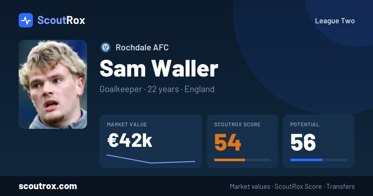 Sam Waller stats & market value