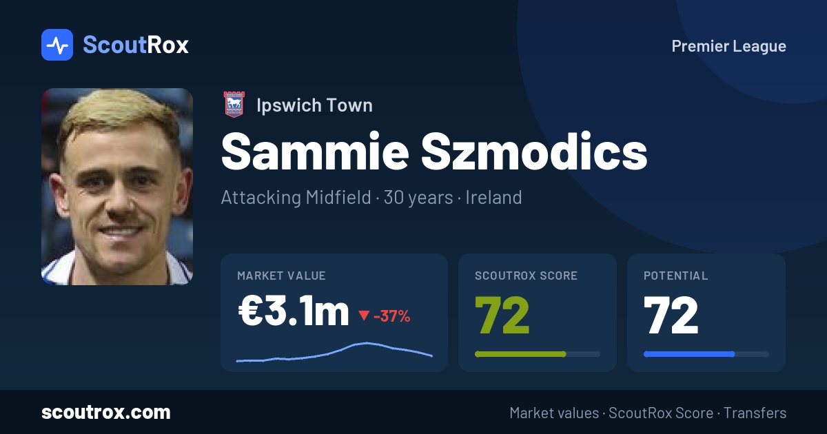 Sammie Szmodics stats & market value