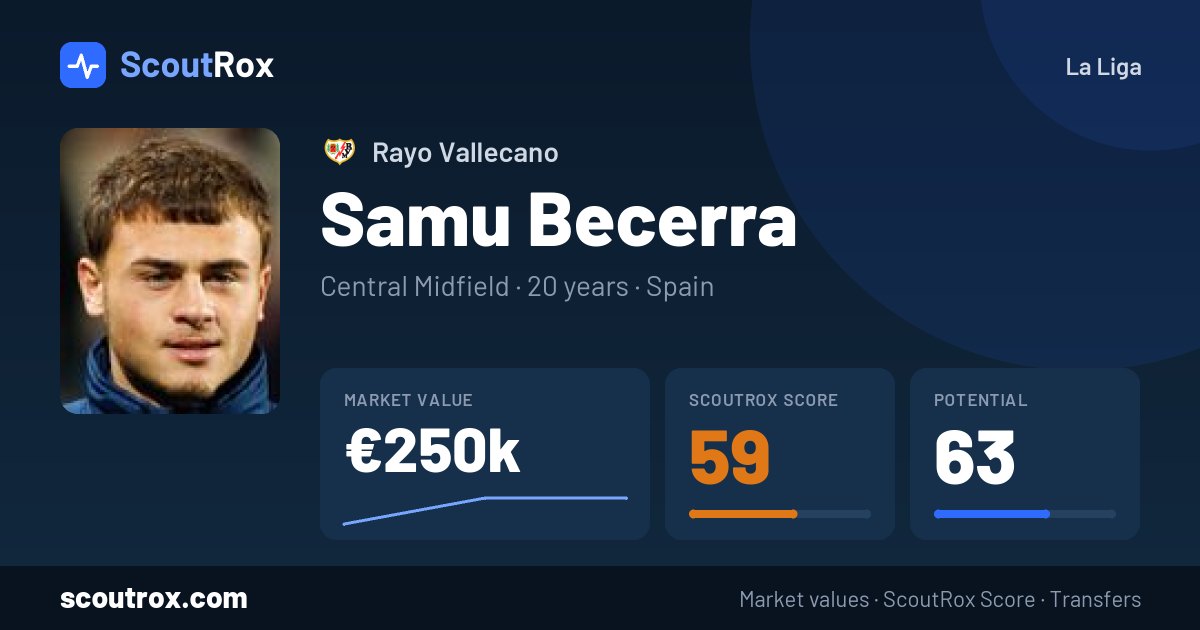 Samu Becerra stats & market value