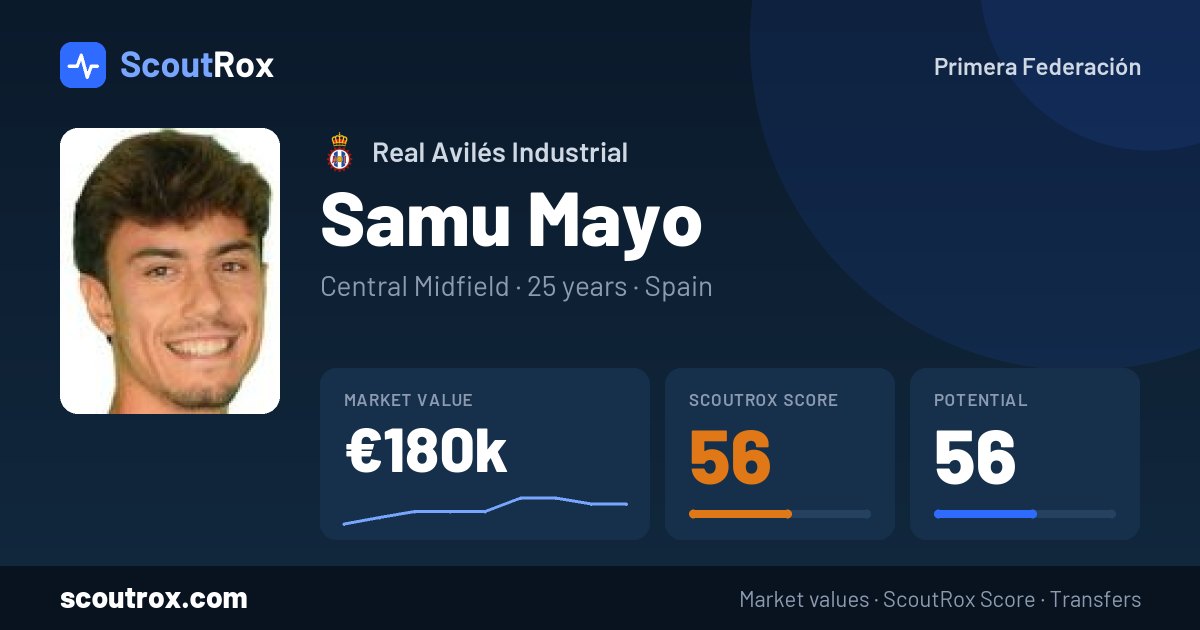 Samu Mayo stats & market value