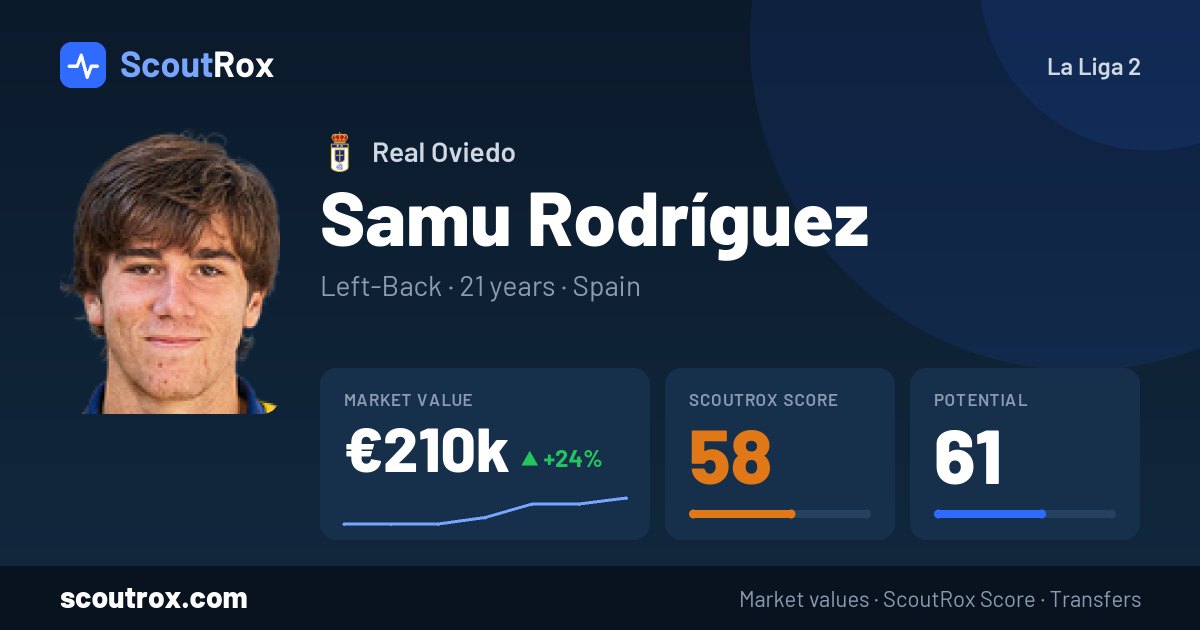 Samu Rodríguez stats & market value