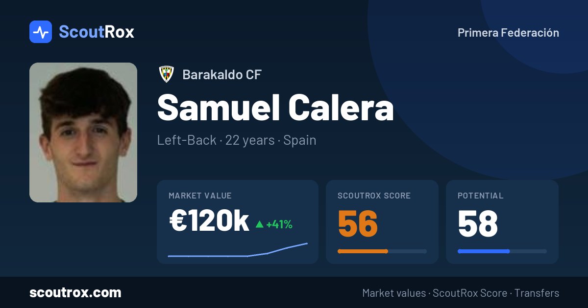Samuel Calera stats & market value