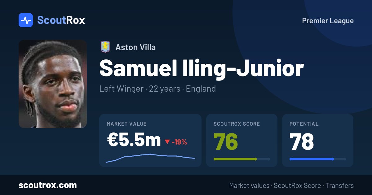 Samuel Iling-Junior stats & market value