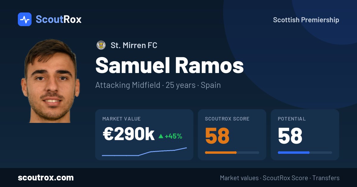 Samuel Ramos stats & market value