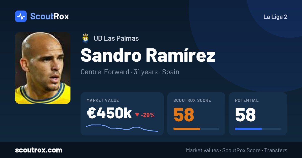 Sandro Ramírez stats & market value
