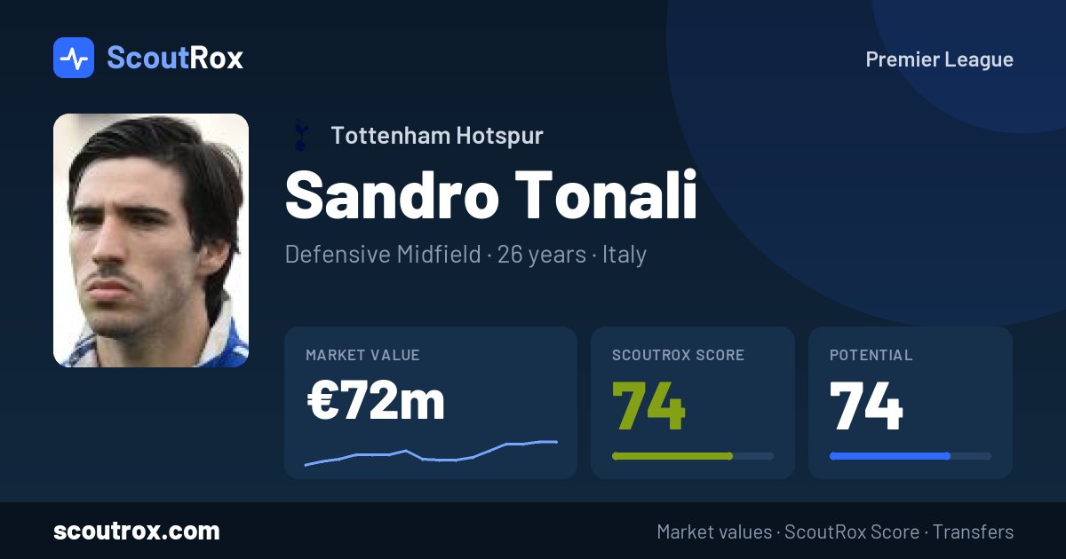 Sandro Tonali stats & market value