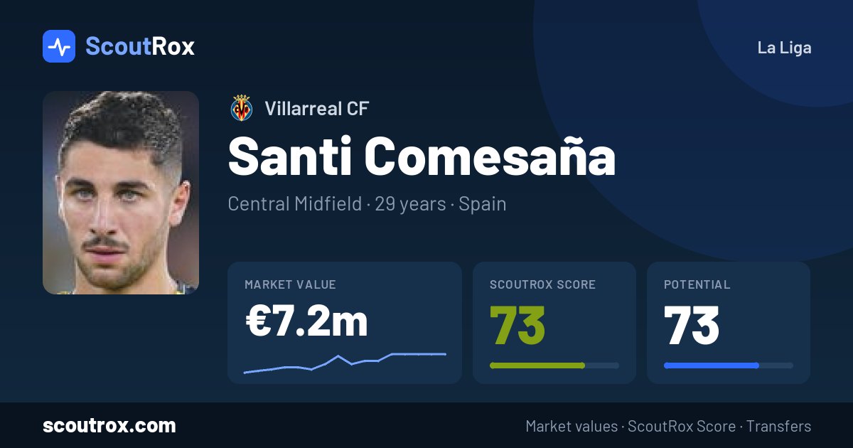 Santi Comesaña stats & market value