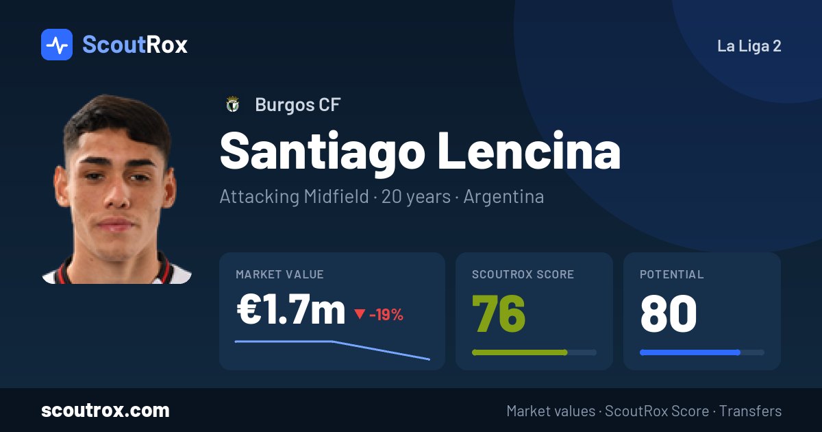 Santiago Lencina stats & market value
