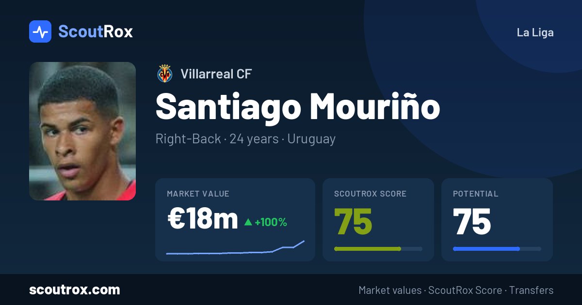 Santiago Mouriño stats & market value