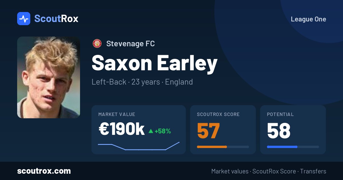 Saxon Earley stats & market value