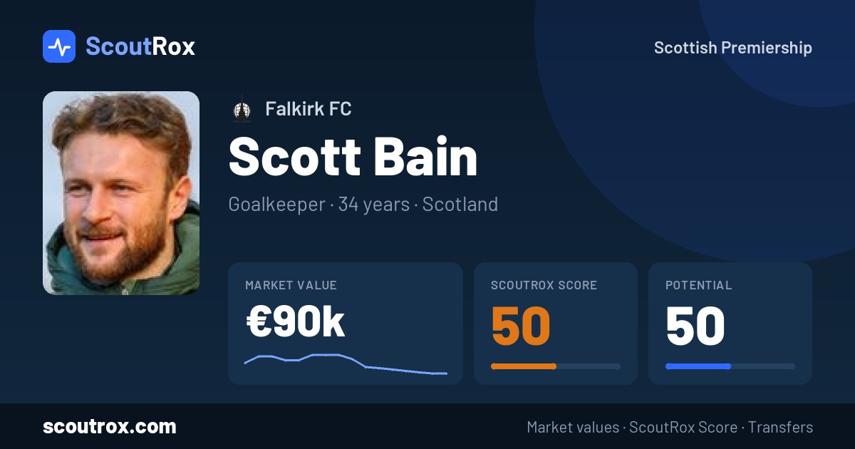 Scott Bain stats & market value