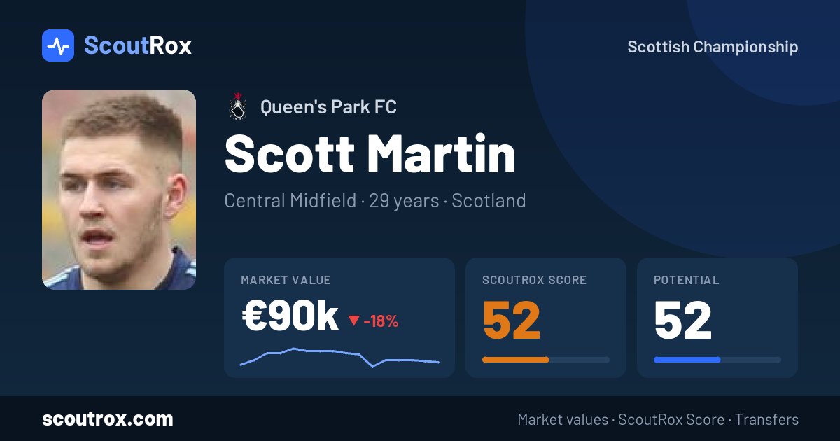 Scott Martin stats & market value