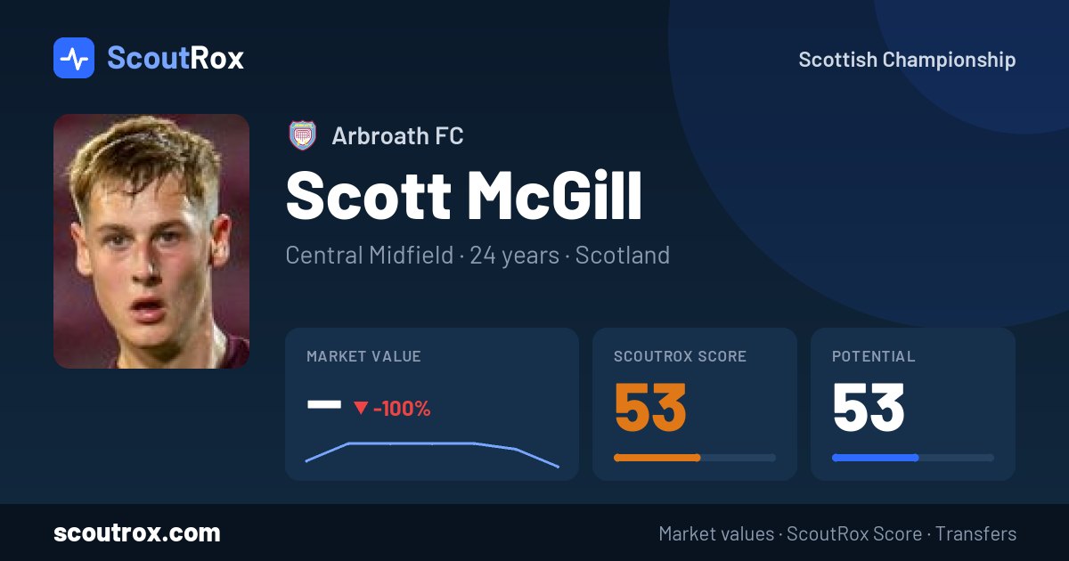 Scott McGill stats & market value