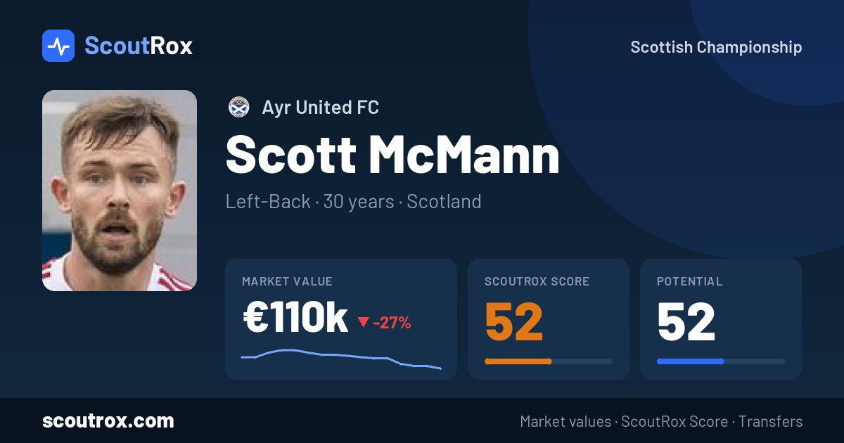 Scott McMann stats & market value