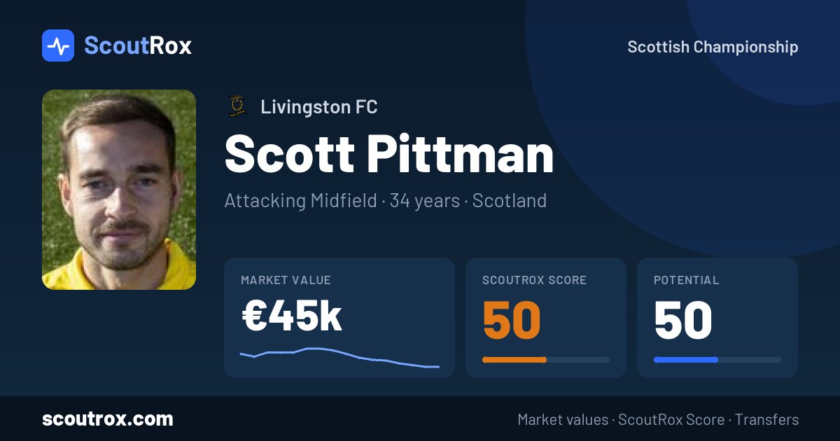 Scott Pittman stats & market value
