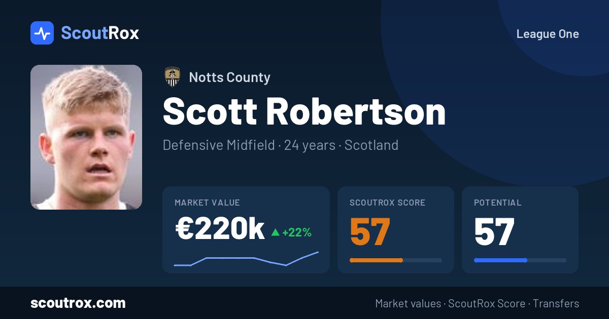 Scott Robertson stats & market value