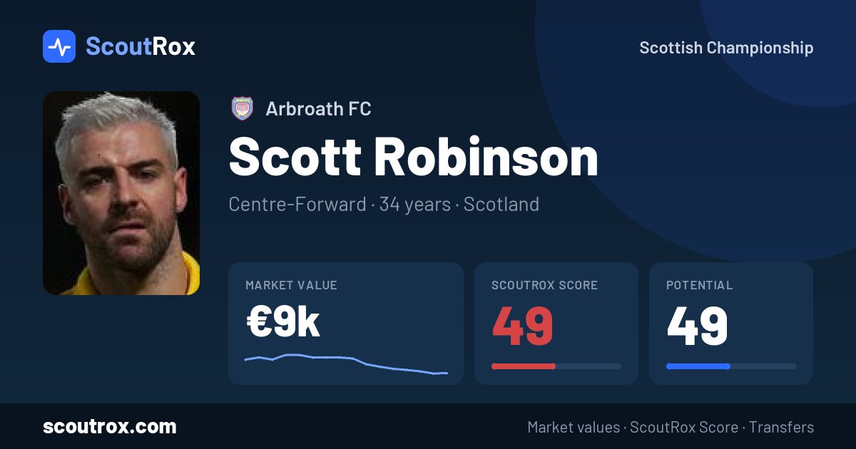 Scott Robinson stats & market value
