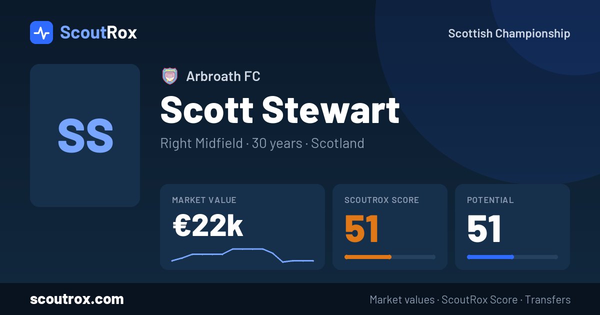Scott Stewart stats & market value