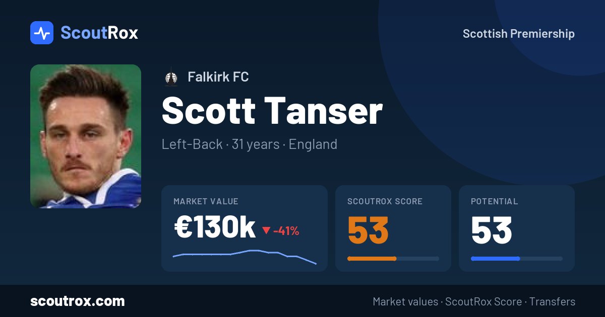 Scott Tanser stats & market value