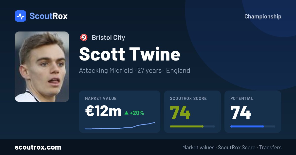 Scott Twine stats & market value