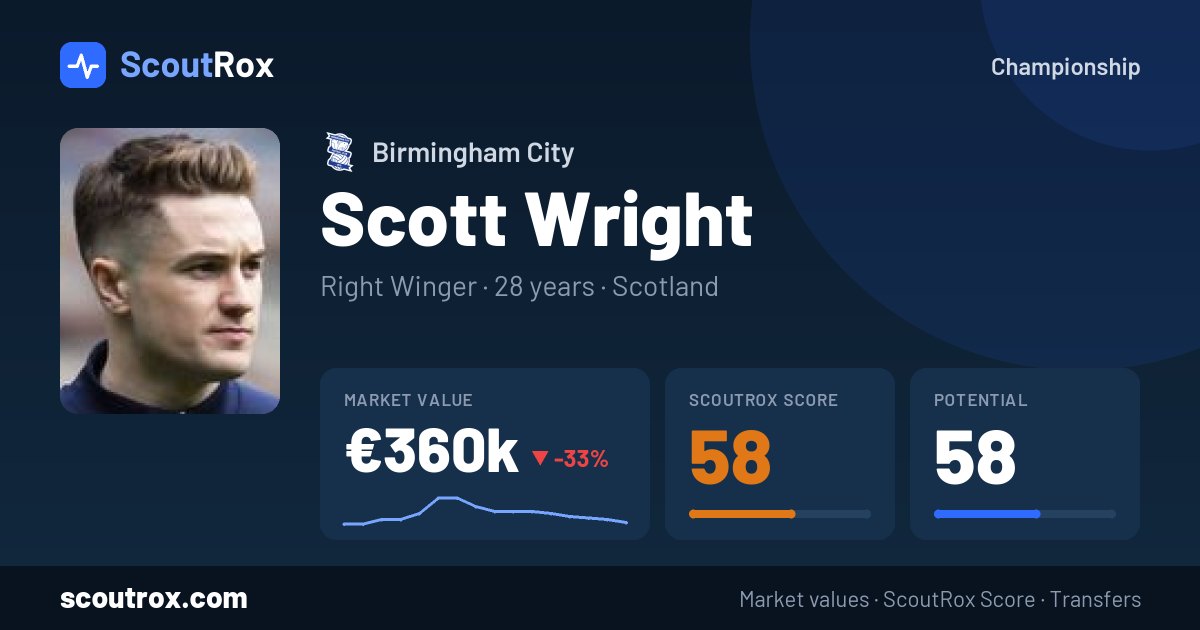 Scott Wright stats & market value
