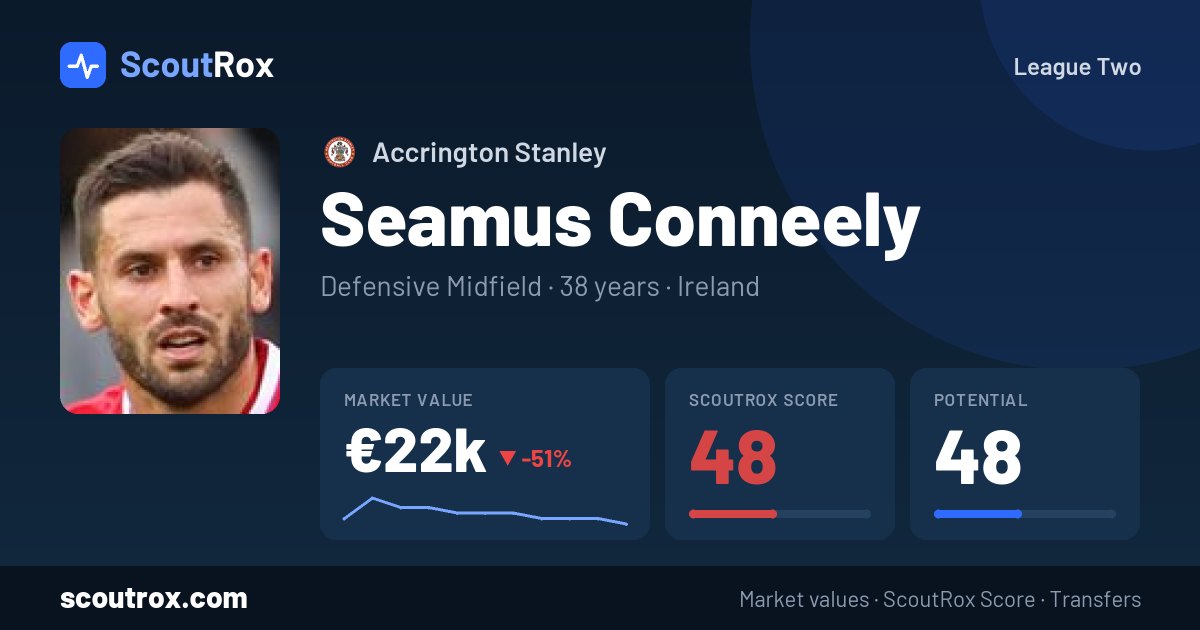 Seamus Conneely stats & market value