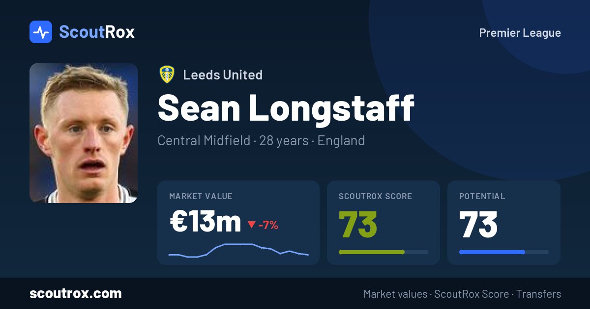 Sean Longstaff stats & market value