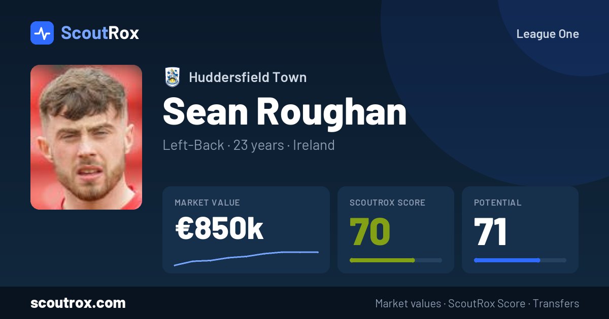 Sean Roughan stats & market value