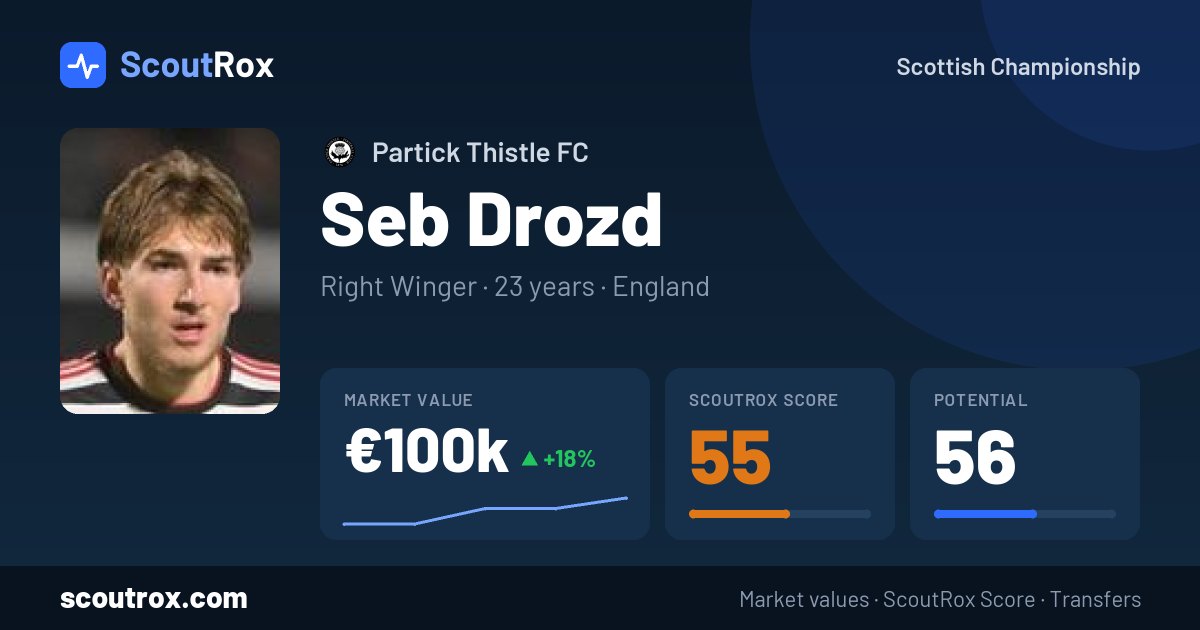 Seb Drozd stats & market value