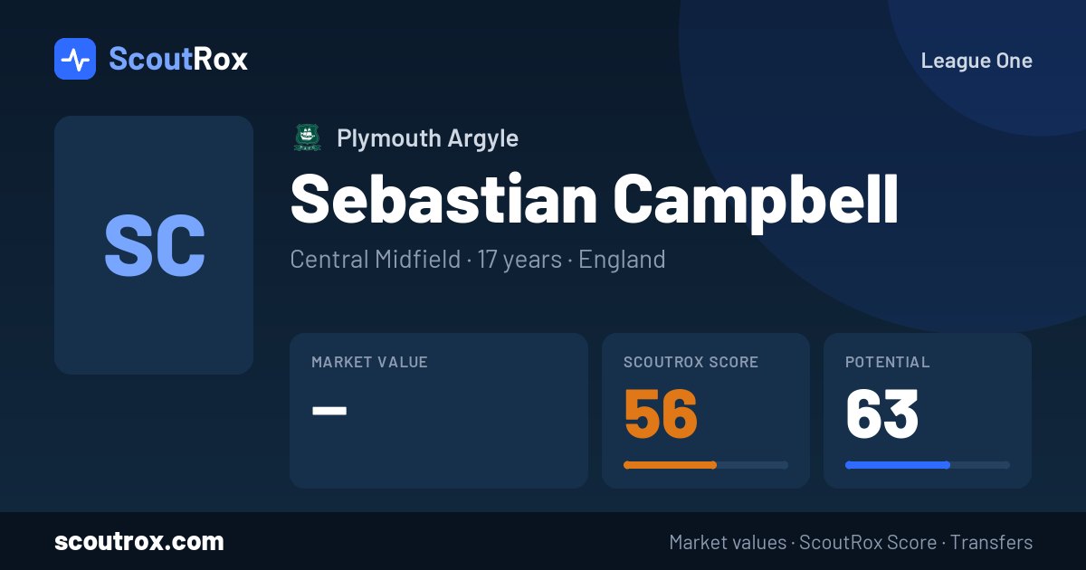 Sebastian Campbell stats & market value