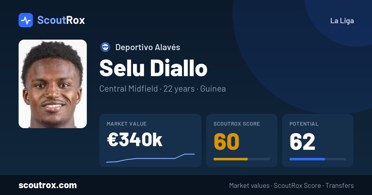 Selu Diallo stats & market value