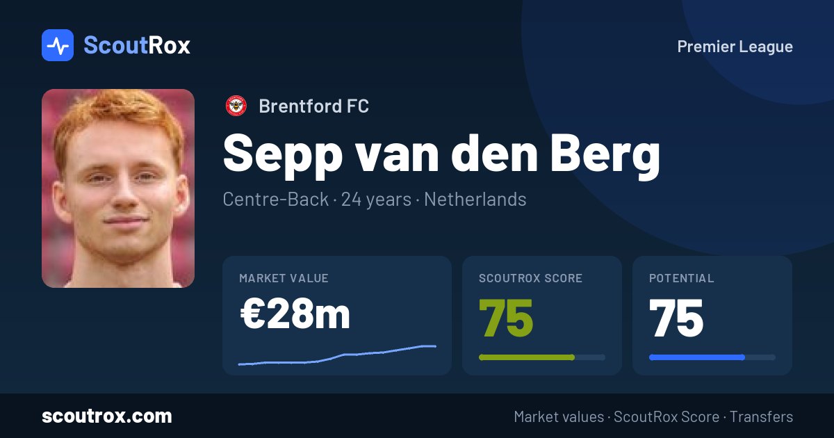 Sepp van den Berg stats & market value