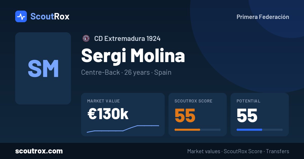 Sergi Molina stats & market value