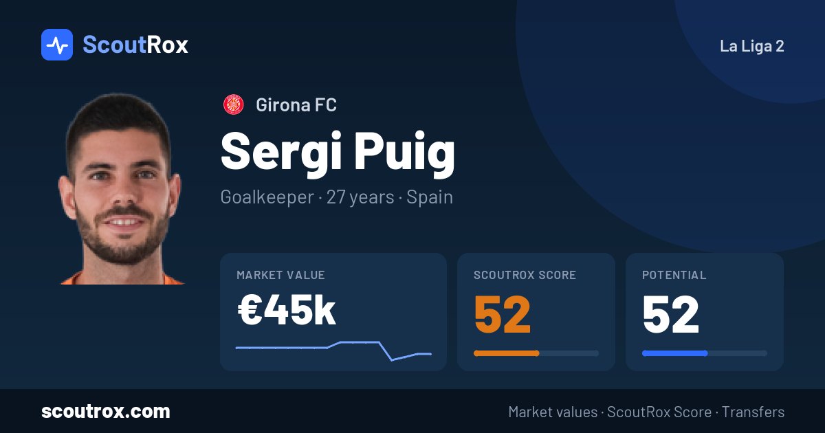 Sergi Puig stats & market value