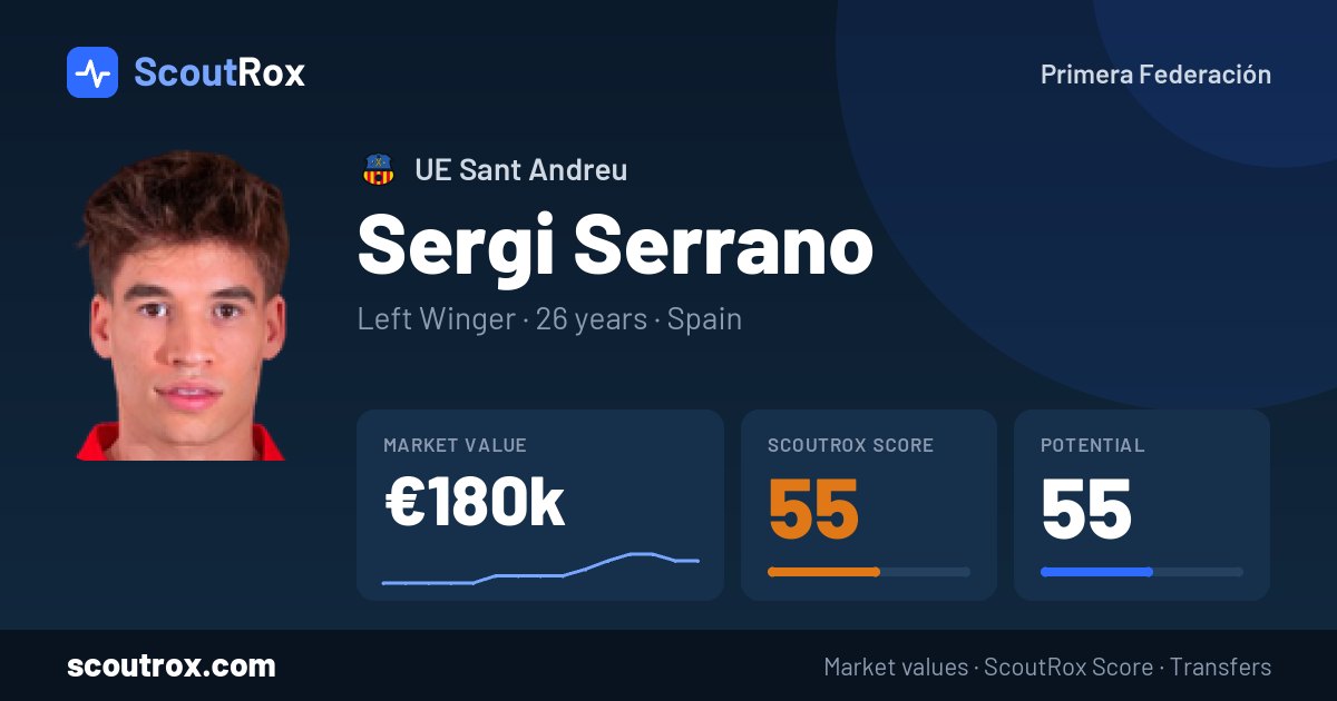 Sergi Serrano stats & market value