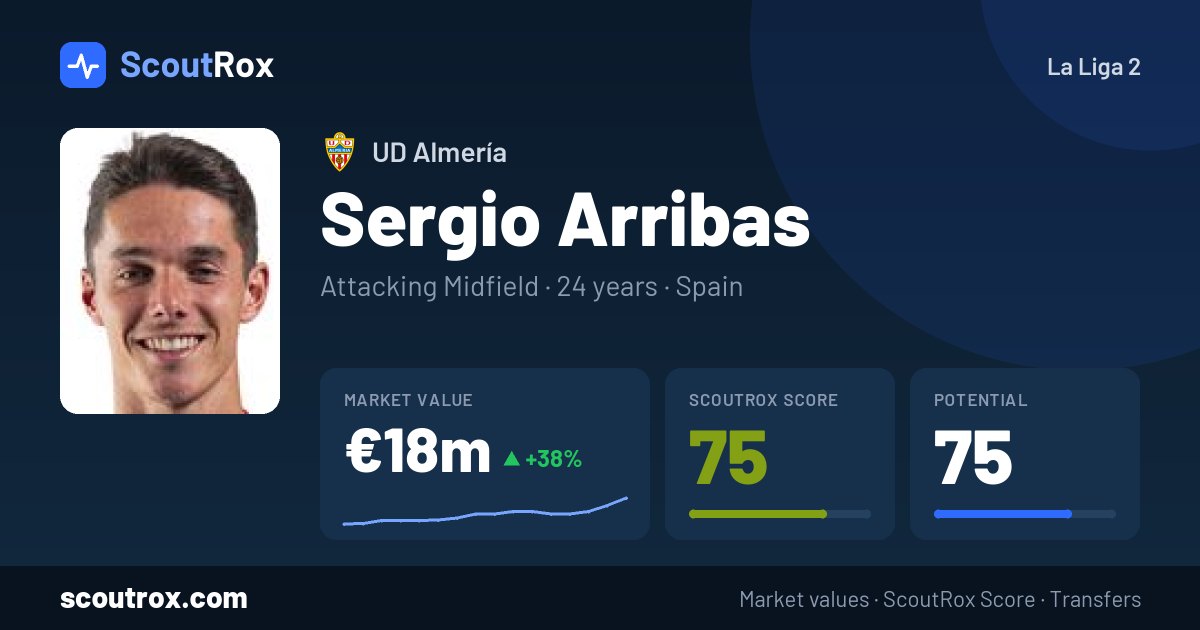 Sergio Arribas stats & market value