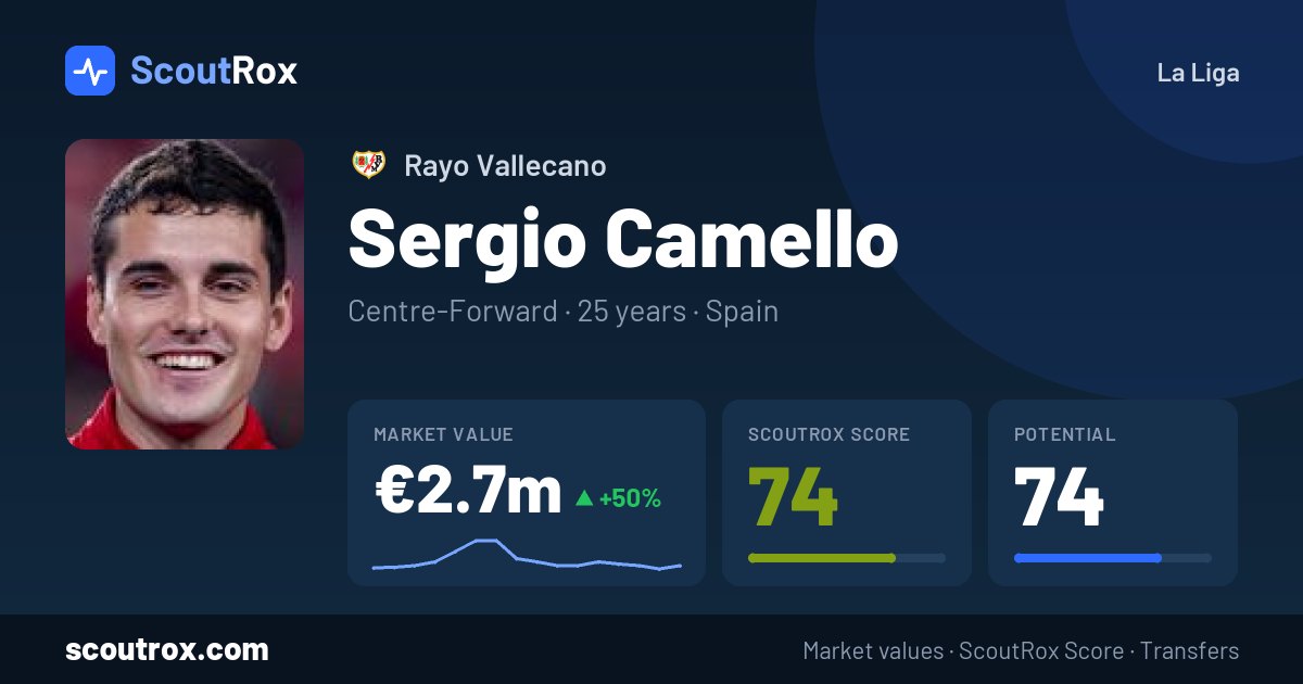 Sergio Camello stats & market value