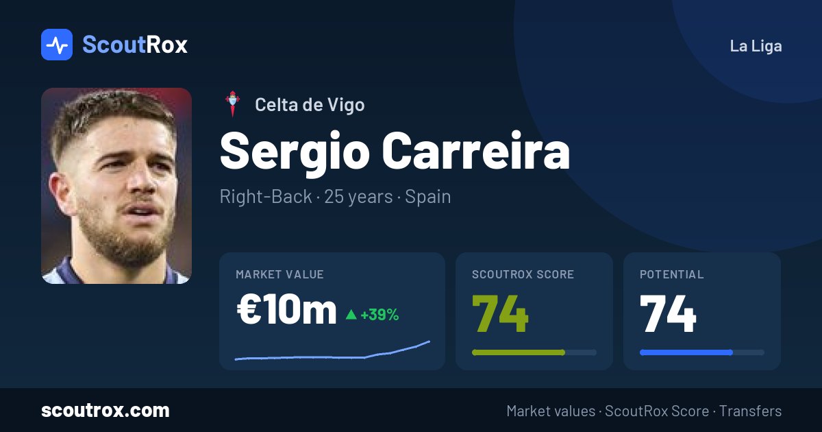 Sergio Carreira stats & market value