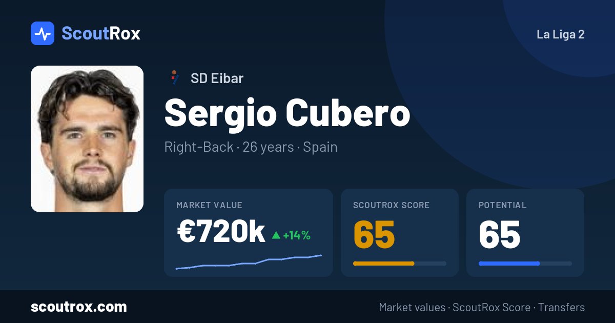 Sergio Cubero stats & market value